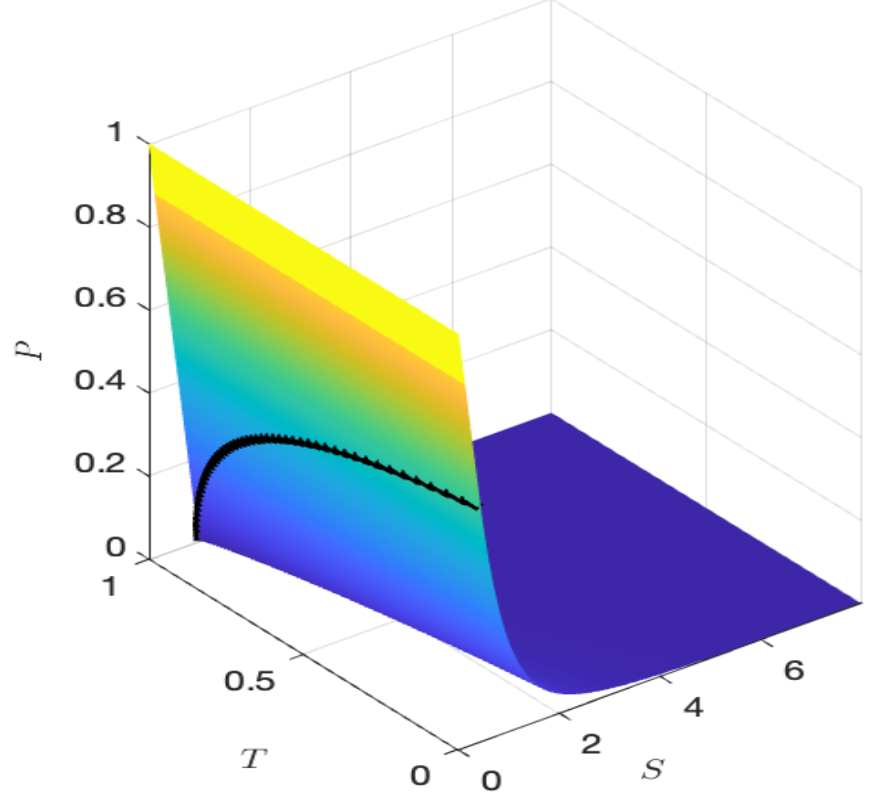 Error analysis of finite difference scheme for American option pricing under regime-switching with jumps