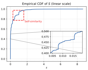 Exact lower bounds on the non-convergence probability of probabilistic direct search